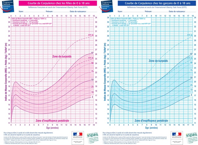 Courbe De Croissance 0 18 Ans Fille Pdf Jazz Club Courbe De Croissance 0 18 Ans Fille Pdf Jazz Club