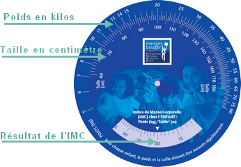 Explications du disque IMC pour enfants et adolescents.