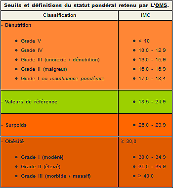 calculer son imc femme calculer son imc femme