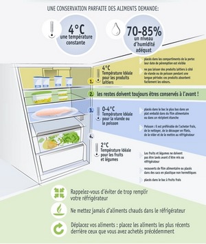 Organiser et ranger son frigo.