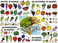 Image du Calendrier des fruits et légumes de saison.