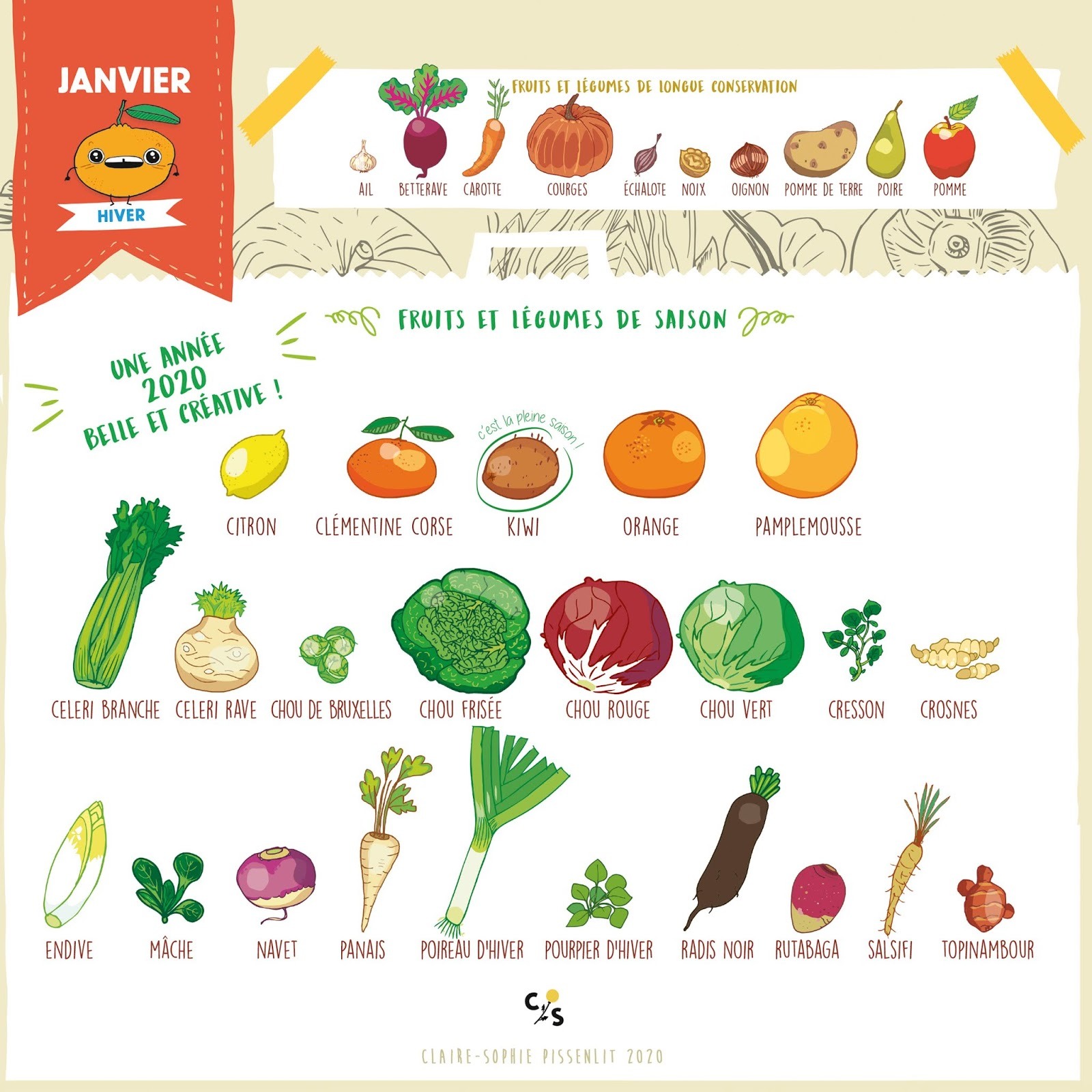 Imprimer Calendrier Fruits Et Légumes De Saison Pdf