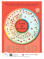 Calendrier fruits et légumes hors saison