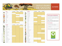 le calendrier des fruits et légumes selon la saison en septembre, en octobre et en novembre