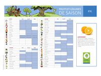 le calendrier des fruits et légumes selon la saison en juin, en juillet et en août