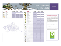 le calendrier des fruits et légumes selon la saison en décembre, en janvier et en février