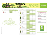 le calendrier des fruits et légumes selon la saison en mars, en avril et en mai