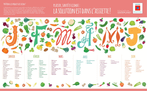 Calendrier saisonnier des fruits et légumes - Partie 1