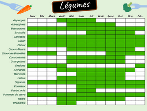 Calendrier saisonnier des légumes