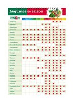 Calendrier pour la saison des légumes. 