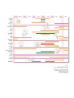 Calendrier avec la liste de fruits de saison. 