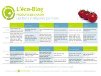 Calendrier saison fruits légumes. 