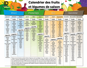 Image du calendrier saisonnier des fruits et légumes