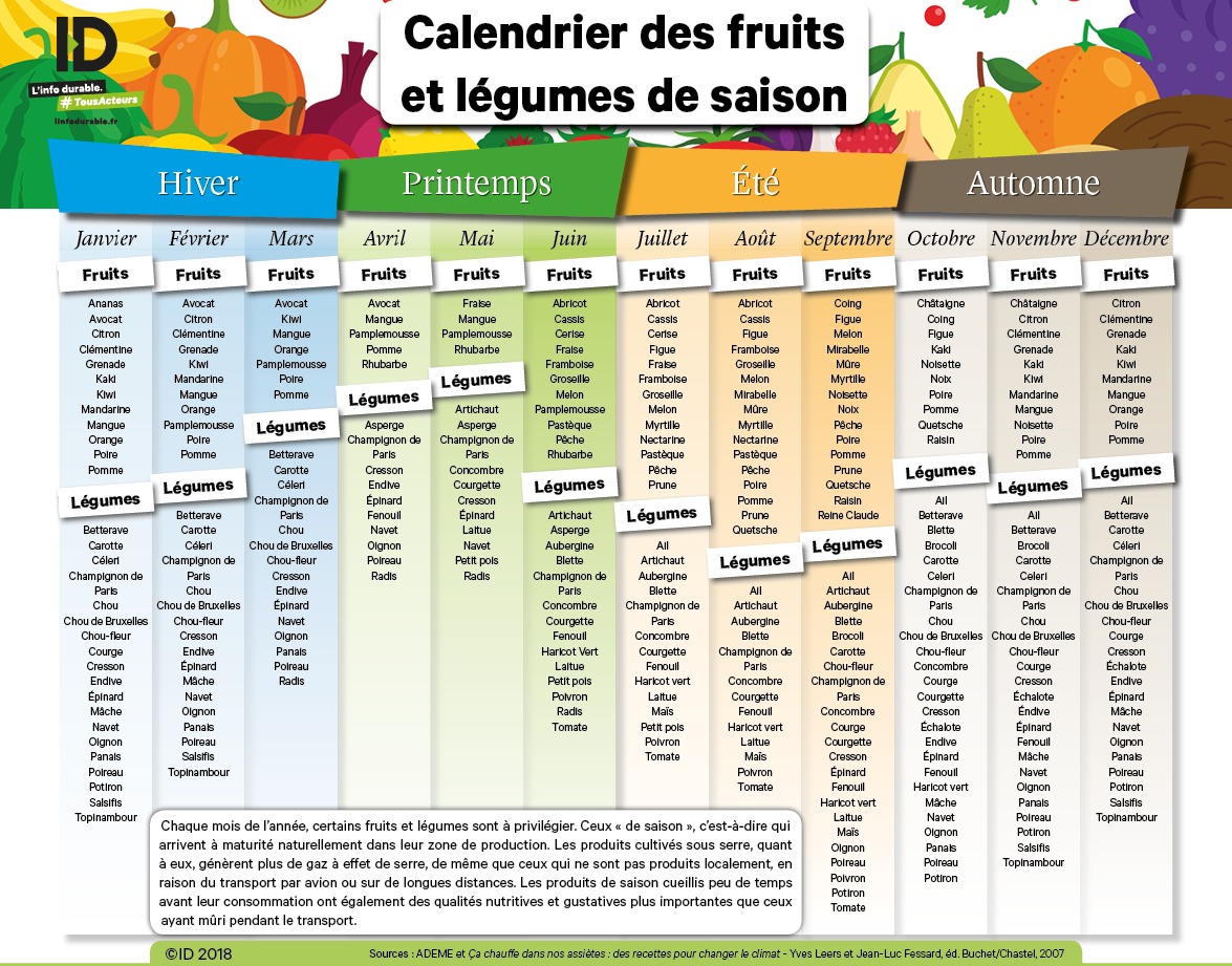 Legume Fruit Type At Geraldo Owens Blog