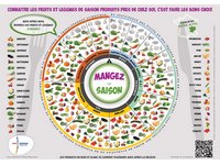 Calendrier fruits et légumes de saison