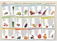 Calendrier des fruits et légumes de saison