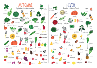 Affiche des fruits et légumes Automne Hiver