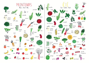 Affiche des fruits et légumes Printemps Eté
