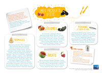 Le calendrier des fruits et légumes de saison de l'été