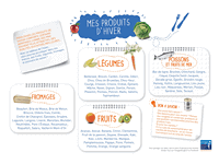 Le calendrier des fruits et légumes de saison de l'hiver