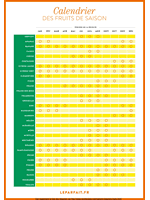 Liste des fruits de saison