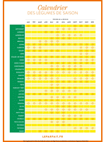 Liste des légumes de saison