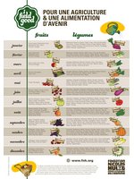 Calendrier fruits & légumes de saison par hulot